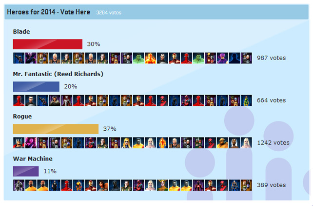 Горячие новости с официального форума игры! Новый герой в marvel heroes 2014